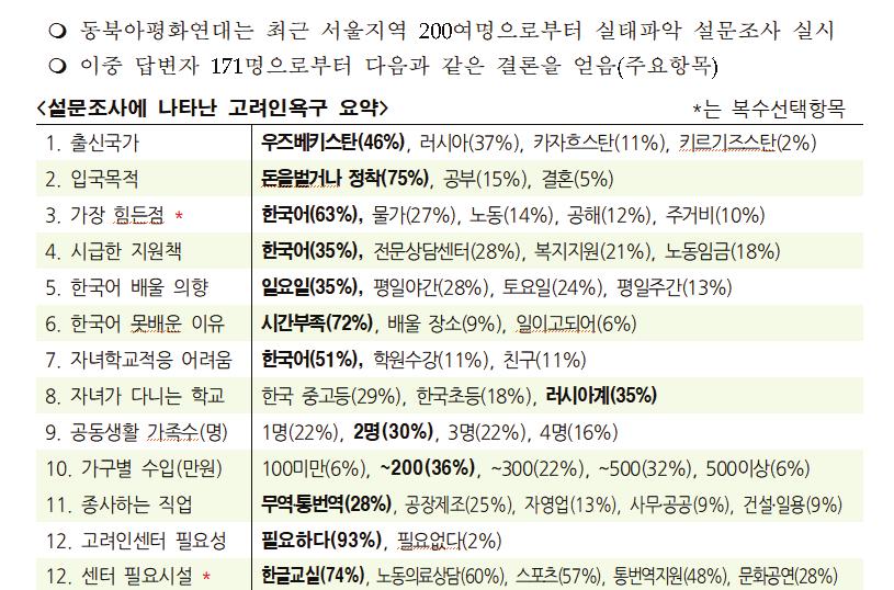 03 이주고려인의실태조사 / 29 ( 사 ) 동북아평화연대에서시행한설문조사결과를간략히요약하자면다음과같다. 정부도여러노력을기울이고있지만, 안타까운현실은잔존하고있다. 법무부의사회통합프로그램 (KIIP: Korea Immigration and Integration Program) 이좋은예이다.