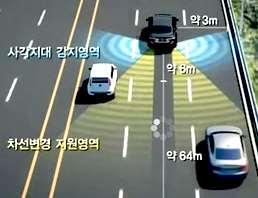 BSD (Blind Spot Detection, 사각지대경보장치 ): 차량측후방사각지역에위치한