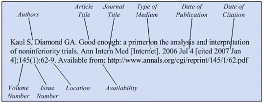 학술지명 - 학술지가출판할당시의이름을사용한다. ex) 2007 년의 BMJ 는 BMJ로, 1987 년이전자료는 Br Med J. - 동일학술지명이있는경우지역을표시한다. ex) Oncology (Williston Park) - 직접읽은자료의 version 을인용한다. 인터넷에있는학술지를사용한경우인쇄학술지를인용하지않는다.