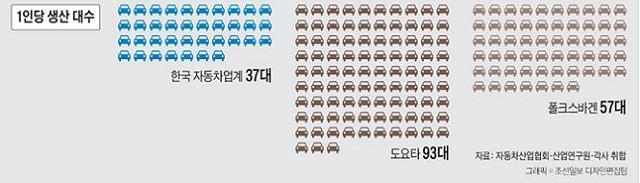 9. 생산시스템의평가지표 () 효율성관련평가지표 생산성 정의 : 산출량 생산개수, 생산물의금액 투입량 노동력 ( 근로자수, 작업시간 ), 투입된자금 예 : 물적생산성, 가치생산성, 노동생산성,