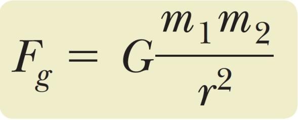 5.5 자연의기본적인힘 ( 제외 ) The Fundaental Forces of Nature 중력 (Graitational force): 우주의모든두물체사이의상호작용하는인력