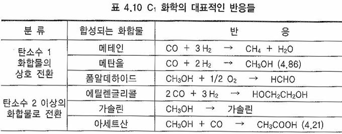 C 1 chemistry -