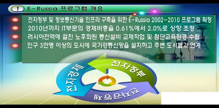 의의지가얼마나확고한지가늠해볼수있다. [ 그림 1] E-Russia 프로그램의개요 자료 : KT 제출자료. 2007. 5. 이민규.