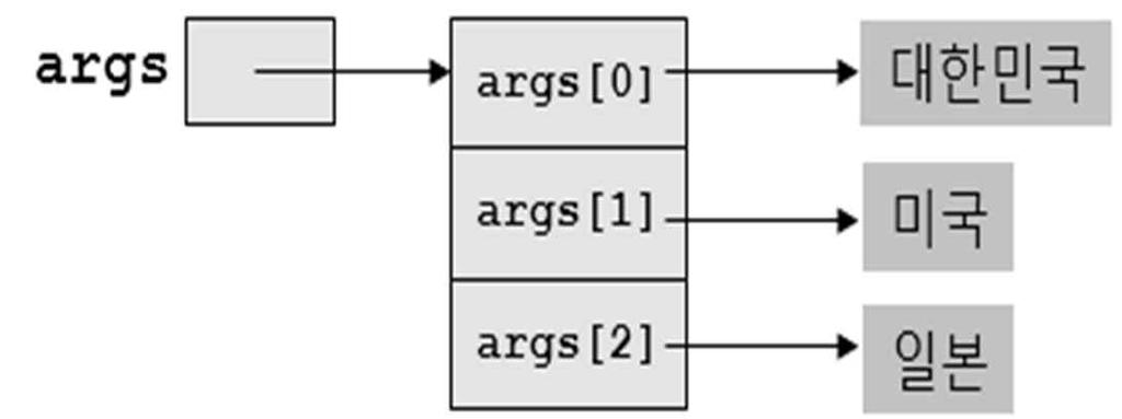 p > java