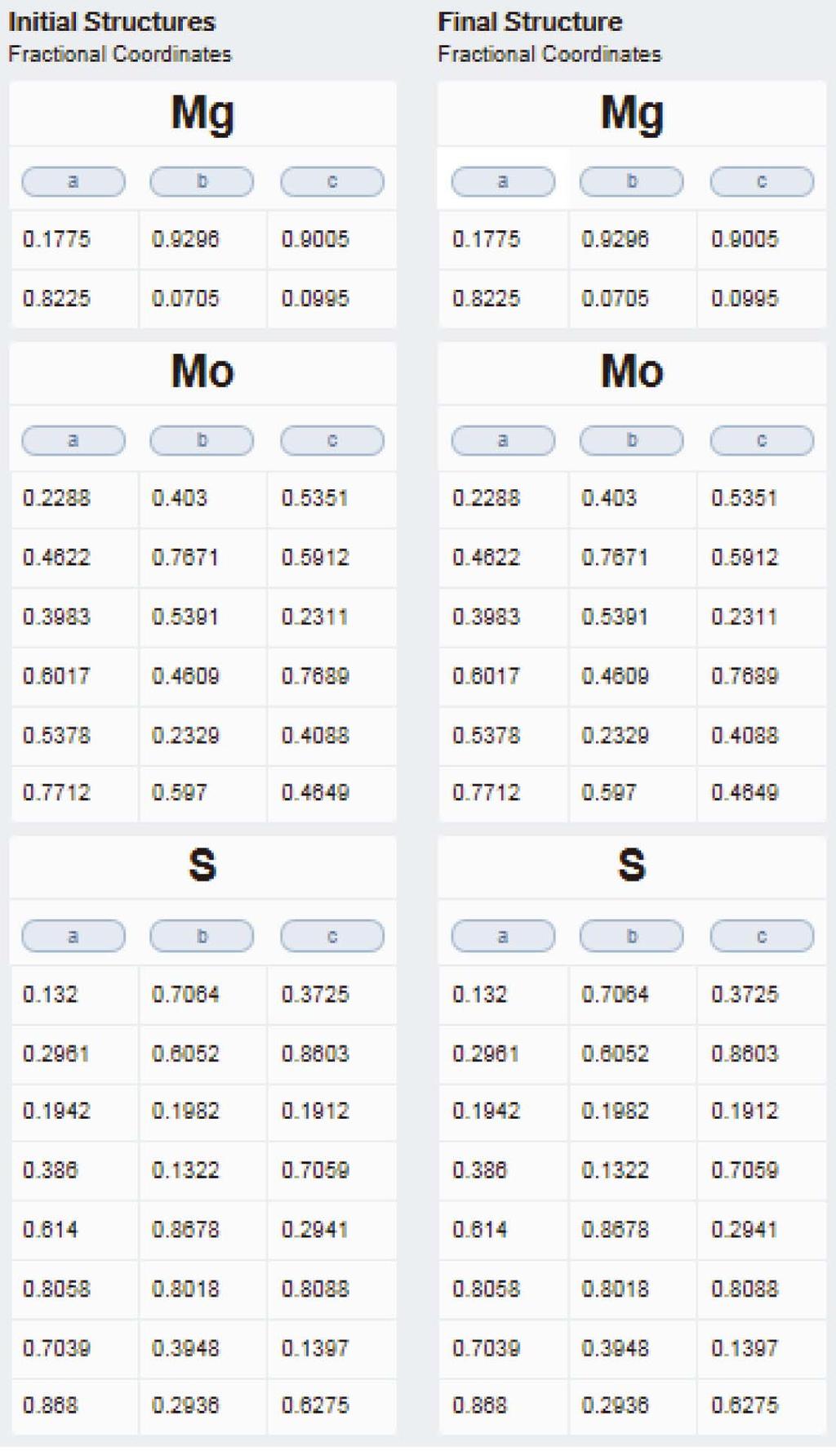 Mg2Mo3S4.. 2 Mg 2Mo 3S 4 (Fig.