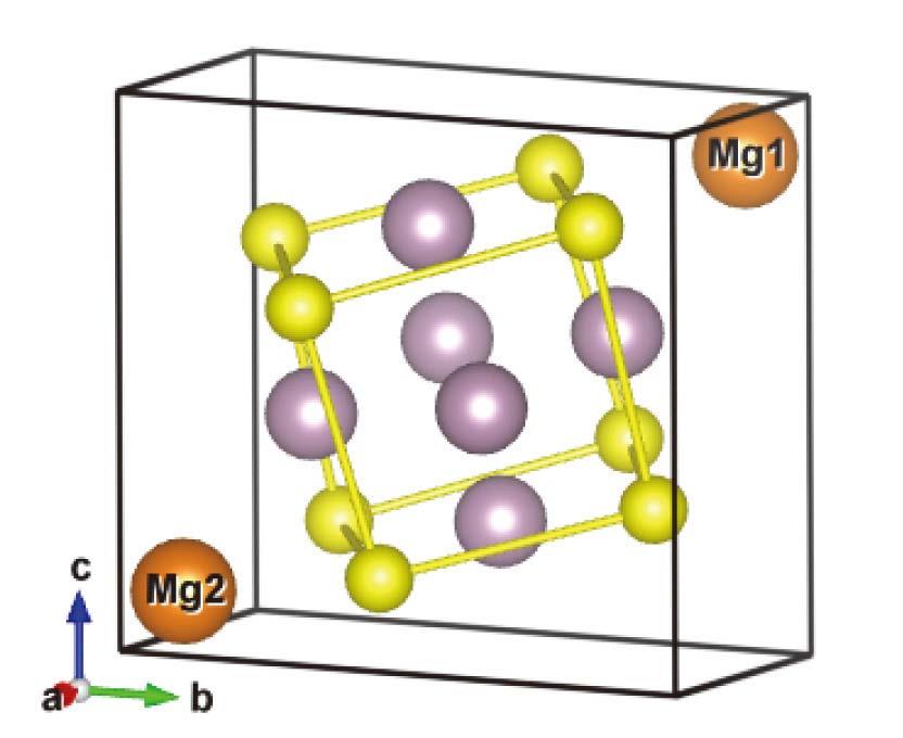 cif file is available). Fig. 15. An example of Materials Project database; Structure of Mg2Mo3S4 from the *.