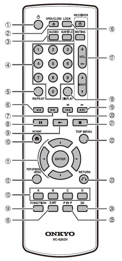 리모컨 1. 전원버튼 (ON/STANDBY)( 20) 2. OPEN/CLOSE( 22) 3. AUDIO, SUBTITLE( 35) 4. 번호버튼 ( 38) 5. REPEAT( 34) 6. ( 되감기 )( 33) 7. ( 빨리감기 )( 33) 8. ( 일시정지 )( 33) 9. ( 재생 )( 22) 10. HOME( 22) 11.