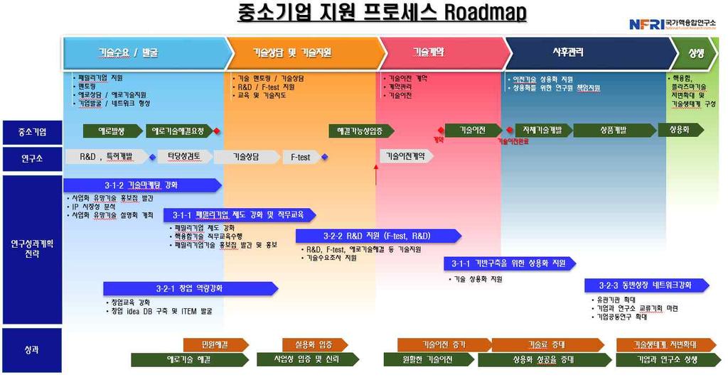 1. 개관 2. 요약 3. 연구부문 4. 연구지원부문 5.