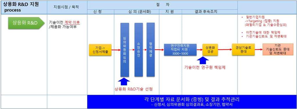 국가핵융합연구소 다