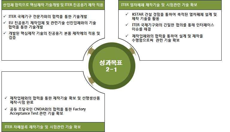 부록 2018-2021 연구성과계획서 5