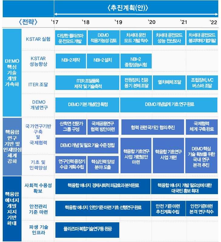 국가핵융합연구소 2