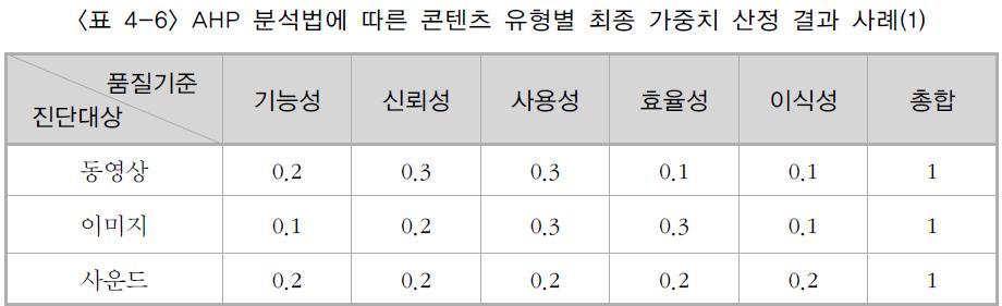 비정형데이터품질관리 2.