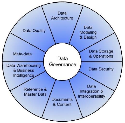 Area Wheel DQM DAM DD DA DQ DM/DD META DOM META DS/DO DG DG DSM DCM DW/BI DS MDM ED/MD DI