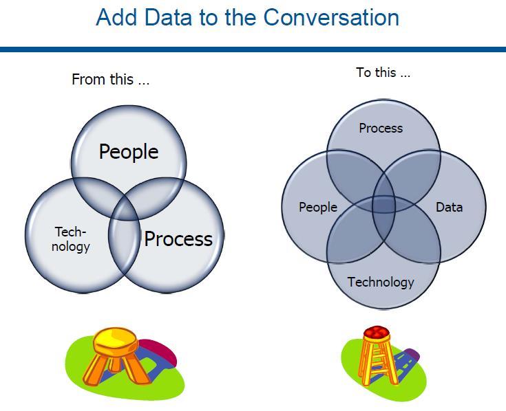 Data Quality