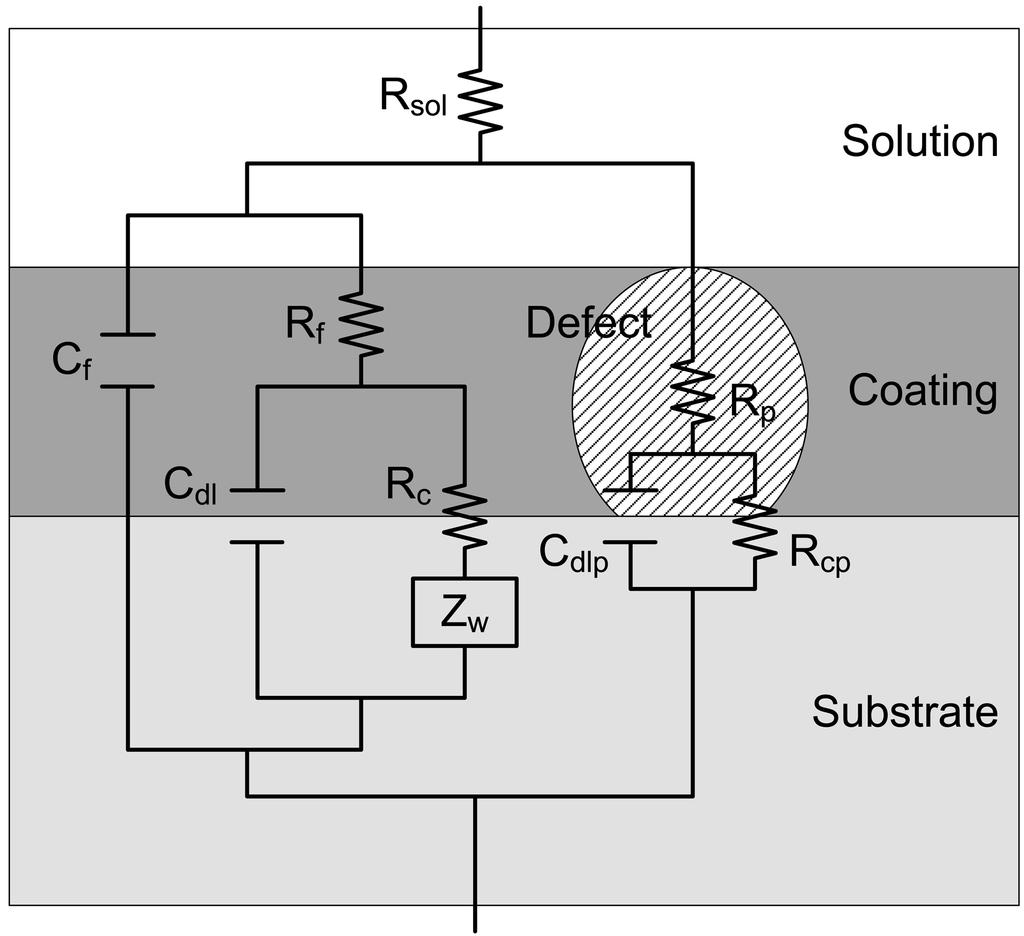 96 대한금속 재료학회지제 56 권제 2 호 (2018 년 2 월 ) Fig. 14. Z 100 mhz of the sectioned specimen after the E-CCT 8 cycles. Fig. 16. Equivalent circuit for the coated steel with the defect. Fig. 15.