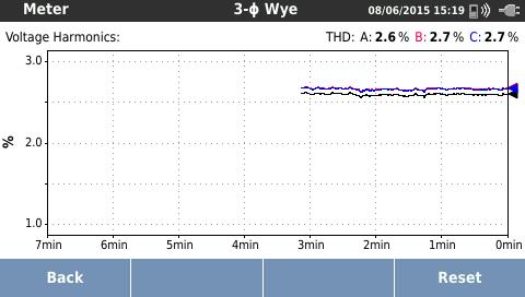 Expanded harmonic trend Showing