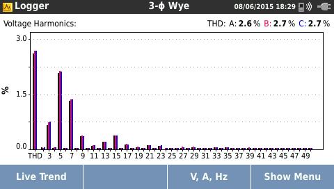 Individual harmonic may