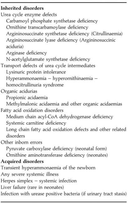 JKSHP, VOL.28, NO.1 (2011) syndrome을가진청소년과성인에서좀더빈번하게발견되었다. 고암모니아혈증은두개골이좀더유연한유아나소아에서좀더내성이있는데, 소아에서적은조직손상을나타내었던암모니아수치가성인에서는치명적일수있다. 암모니아와 glutamine, 암모니아와평형을이루는아미노산은중추신경에대해독성을일으키는대사체가될수있다.