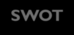 1.6 과제해결책선정을위한 SWOT 분석 기본형식 Strengths (areas you do well or advantages of your organization) Opportunities (external factors that may contribute to your organization