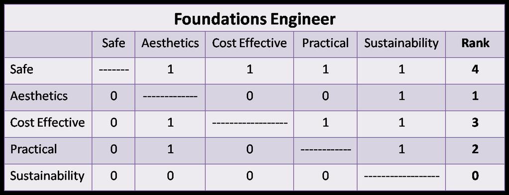 evaluate 1.