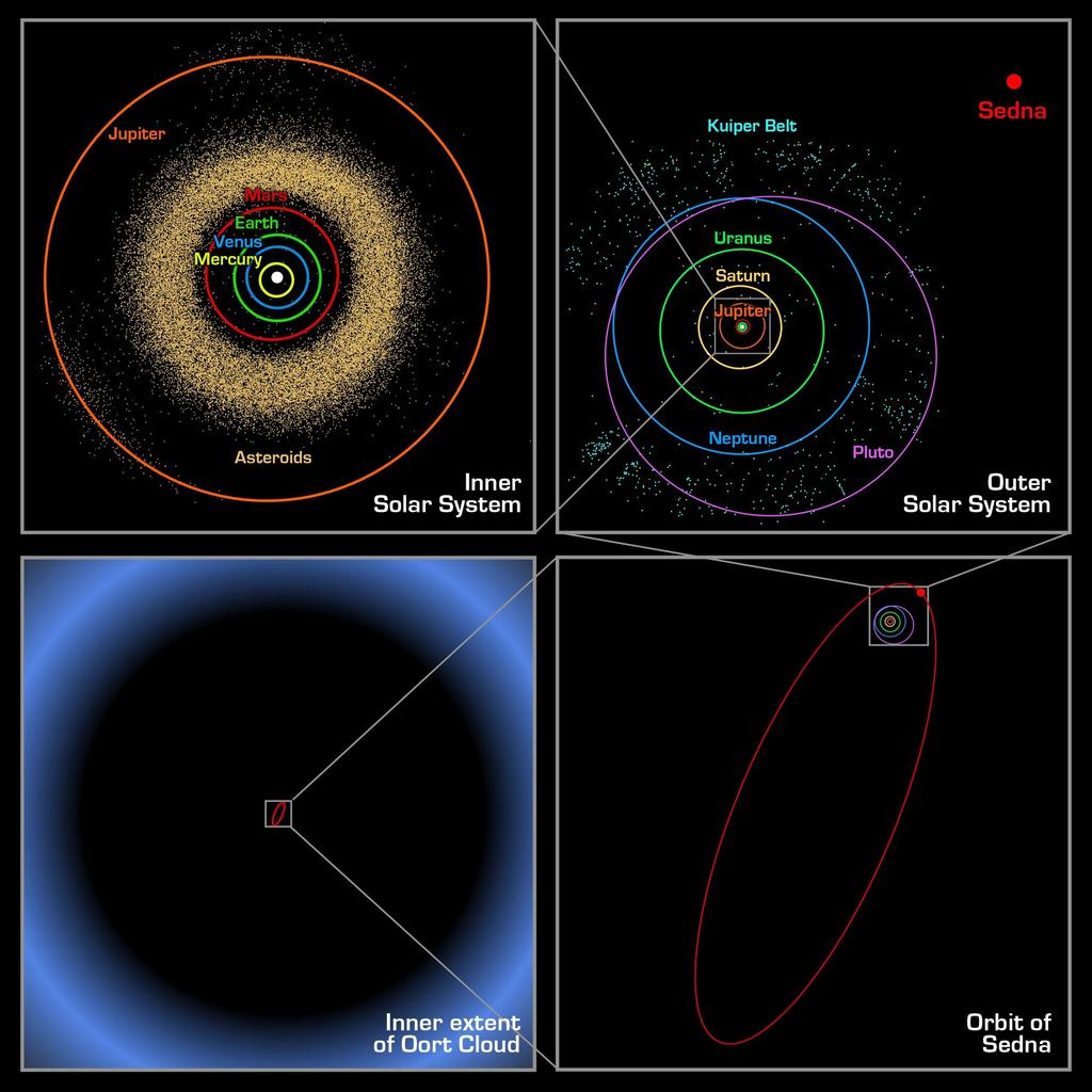 태양계의 구성원과 구조 * 제 5 장 * 13/28 태양계의 구조 중심 항성 * a mother star 태양 지구형 행성 * terrestrial planets 수성, 금성, 지구, 화성 소행성 벨트 * asteroid belt 1 세레스, 2팔라스, 433 에로스,.