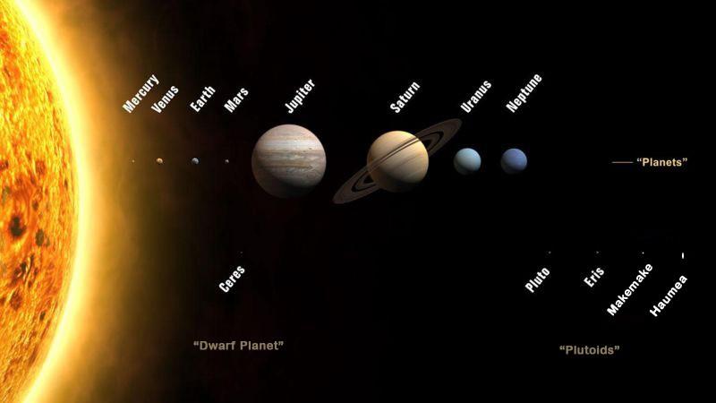 태양계의 구성원과 구조 * 제 5 장 * 3/28 태양계의 구성원들 행성급 ; 행성 & 왜행성 2006년