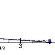 slope=1/100) 횡파중