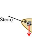 부록 A. Strapdown method Miles