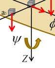 1 Configuration of Strapdown