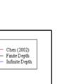 두경우모두입사파의파고와파장은은 영향으로파의주기는 Table 2.