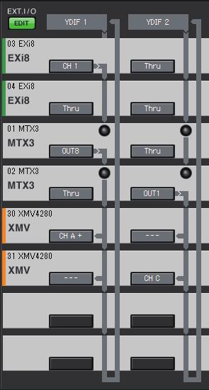각대화상자의설정및 YDIF 화면사이의관계 제 4 장시스템화면 각대화상자의설정및 YDIF 화면사이의관계 YDIF In Patch 대화상자 Channel Select 대화상자 EXi8 ID=03 EXi8 ID=04 MTX3 ID=01 MTX3 ID=02 YDIF Out Patch 대화상자 XMV4280 ID=30 XMV4280 ID=31 설정이위와동일한