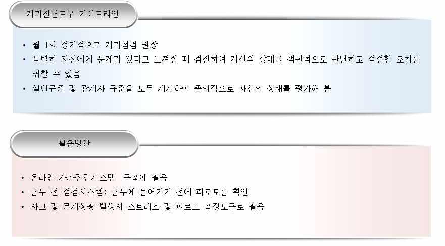 수면곤란 (4, 7) 1 점이하하위 25% 이내로낮습니다.