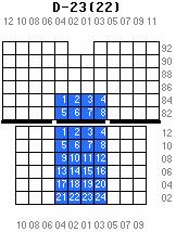 (3) [Step4] 단계로이동한다. [Step 4] 작업재배정결정단계 (1) 선택된 i, j Index 에서전체선박의작업시간 T 를단축하는작업을선택하고작업 G/C를변경한다. (2) 더이상작업시간을단축할수있는순서쌍이없을때까지 [Step1] 단계로이동한다. 전체작업시간을단축하지못하면끝을낸다. 3.