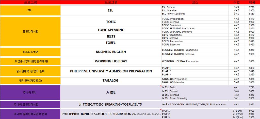 6. C21 교육프로그램 ESL 과정 (General /Intensive / Power Speaking) 공인영어시험대비과정 (TOEIC / TOEIC SPEAKING / TOEFL / IELTS)