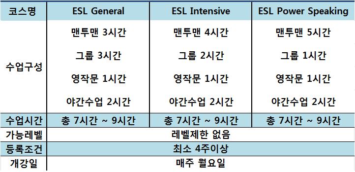 입학, 따갈로그 ) ESL 과정 (General / Intensive / Power Speaking ) 회화전문 C21 어학원의 ESL 과정은효과적인커뮤니케이션능력함양에중점을둔프로그램입니다.