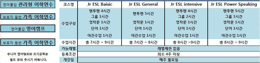 필리핀대학진학코스 (PHILIPPINE UNIVERSITY ADMISSION PREPARATION) 는필리핀대학입학후대학생활시필요한기본적인영어실력향상을위해 ESL 중심수업과필리핀대학입학시험에필요한준비과목과대학진학후에필요한기본과목수학능력배양을위한 PUAP 수업으로구성됩니다.