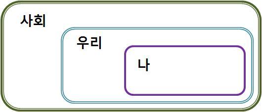 교육과정운영지원 1 더불어살아가는민주시민기초교육 가. 목적 유아기에기본생활습관및인성을바람직한방향으로교육하여다른사람과더 불어생활하는민주시민기초능력과태도를형성할수있도록돕는다. 나.