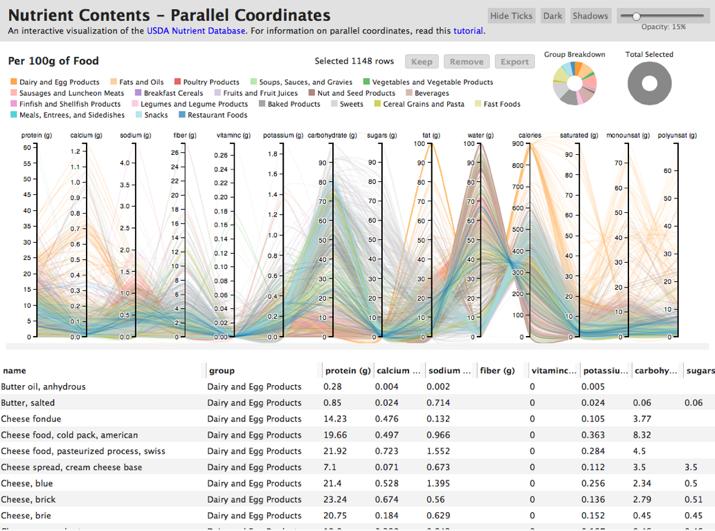 d3.js Examples