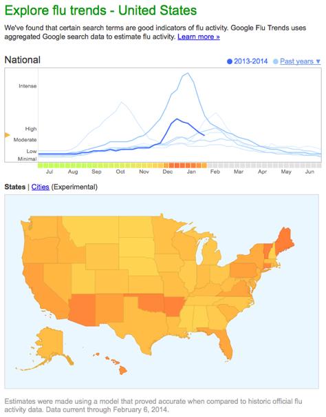 Google Flu Trend http://www.
