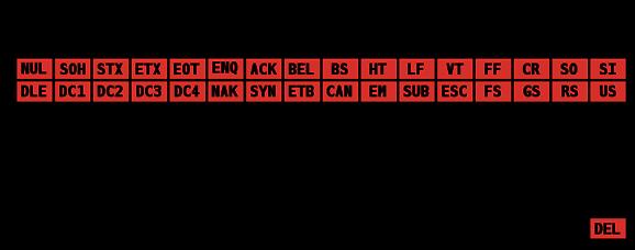 US-ASCII Code ASCII