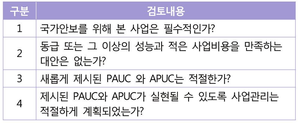 해당사업의증가비용충당을위해타사업에서 삭감해야하는비용추정 작성된원인분석보고서는국방부가의회에제 출하는인증서에포함되어야하며, 추가적으로 < 표 5> 와같은검토결과도인증서에포함시켜야한다. 앞에서설명한조치를취한사업들은지속적으로진행가능하지만미조치사업들은취소된다.