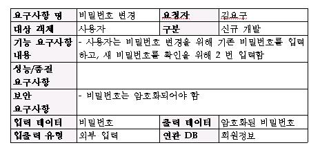 Ⅱ. 정보시스템마스터플랜 (ISMP) 방법론정의 액티비티결과물 (Outputs) - 업무요구사항 [ 그림 Ⅱ-6] 업무요구사항예시 3.3) 정보기술요건분석아키텍처담장실무자 (Architecture Owner) 및관련실무자를통해현시스템이제공하는문제점을파악하고, 현시스템구성도등정보기술현황을점검한다.