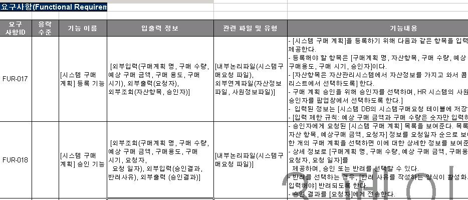 Ⅱ. 정보시스템마스터플랜 (ISMP) 방법론정의 - 제약사항기술 : 시스템, 기능, 비기능, 인터페이스, 데이터, 시스템운용요구사항외에시스템을구축하기위해필요한제약사항및요건을명세화한다. 시스템개발방법, 설계및구현제약사항등을 [ 표 Ⅱ-17] 와같이명시한다. ( 공공 SW사업제안요청서작성가이드라인-IV.1 기술제안요청서세부작성지침-마.