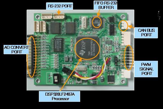 PC/104 비행제어컴퓨터구성 DSP 와 PC/104 비교 TMS320LF2407A ATH660-128 Processor DSP(TMS320LF2407A)