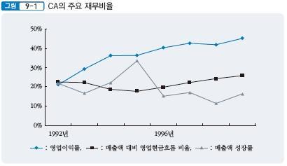 의사례 -