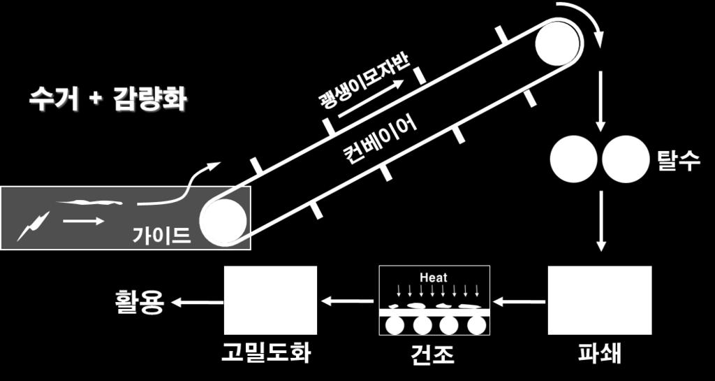 해양에서의제거 (Removal) 개념 출처