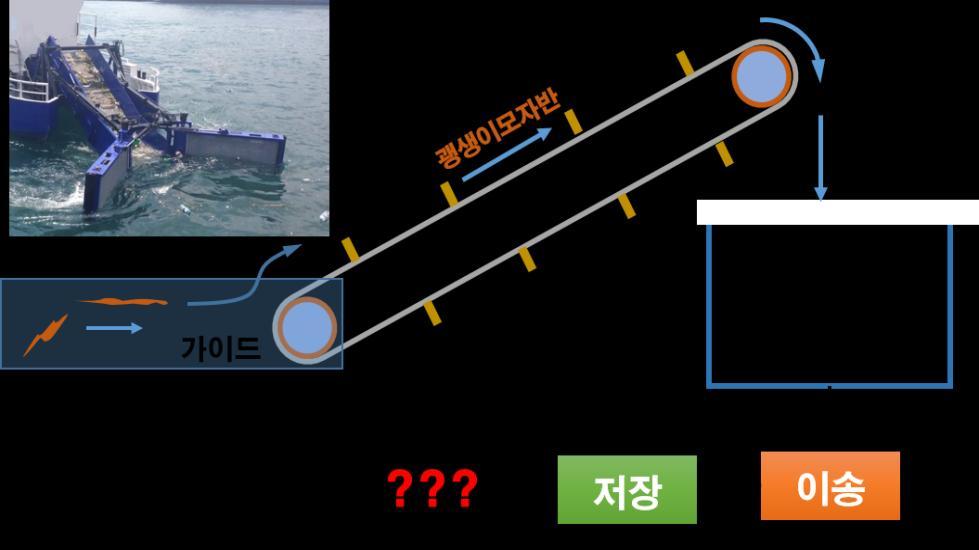 괭생이모자반 수거총력 출처  괭생이모자반