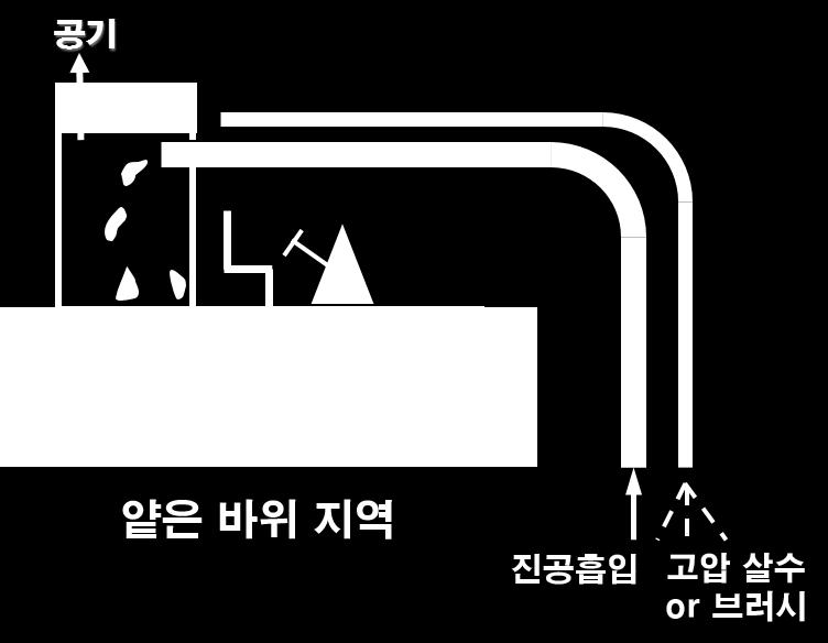 도로청소차상용품 ( 출처 :