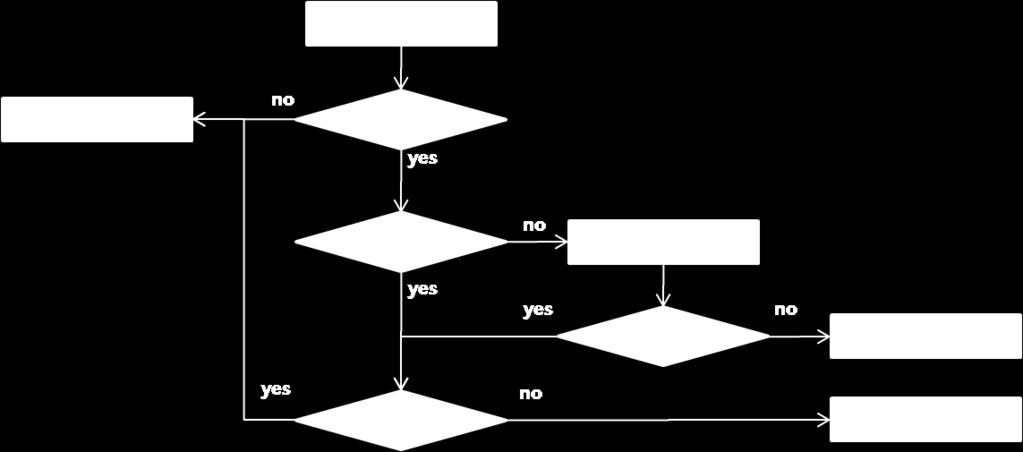 19. Server Security - 설명 (2/24) Architecture