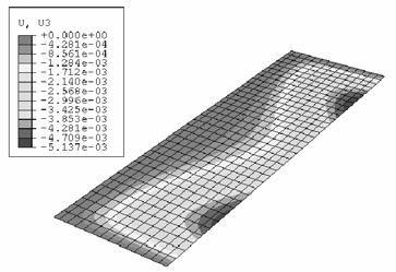 차원변형계측에의한최종변형 ( 10 배 ) 그림 5 레이저하이브리드용접에의한주판의변형양상 그림 5는레이저하이브리드용접에의한주판의변형양상을나타낸것이다.